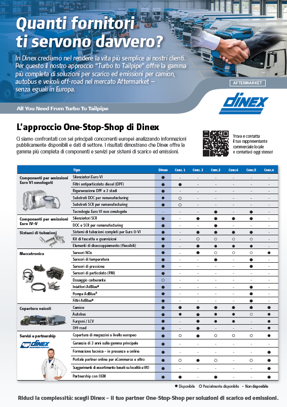 Competitor Comparison (Europe)
